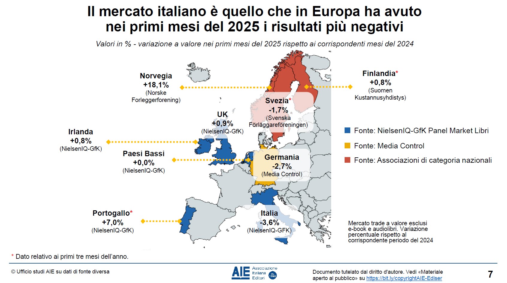 mercato libro 2025 europa