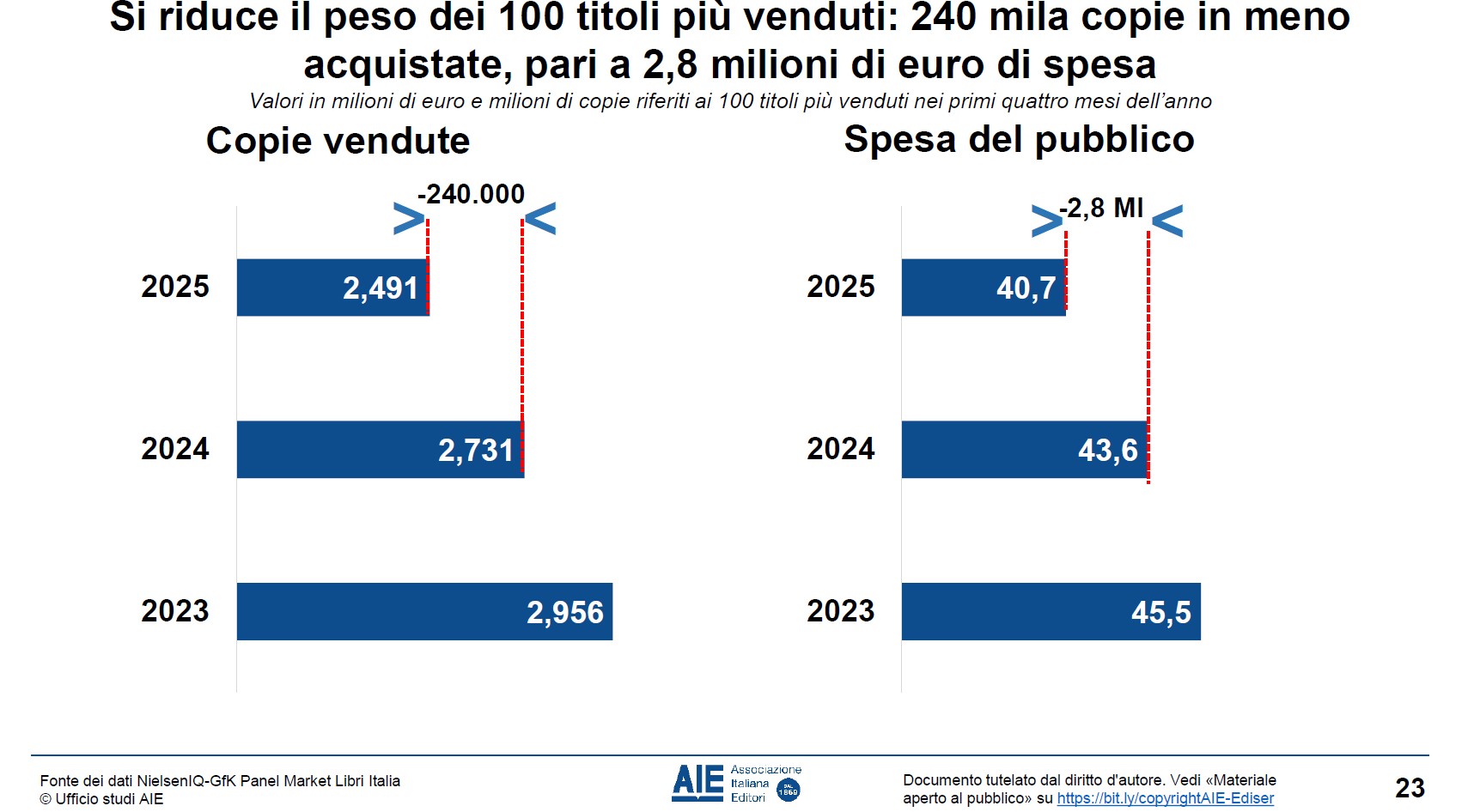 peso dei libri più venduti.jpg