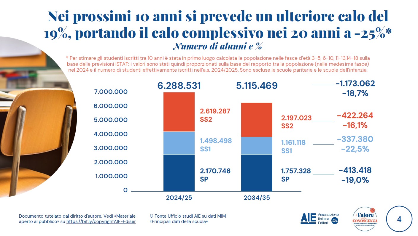 ricerca aie studenti