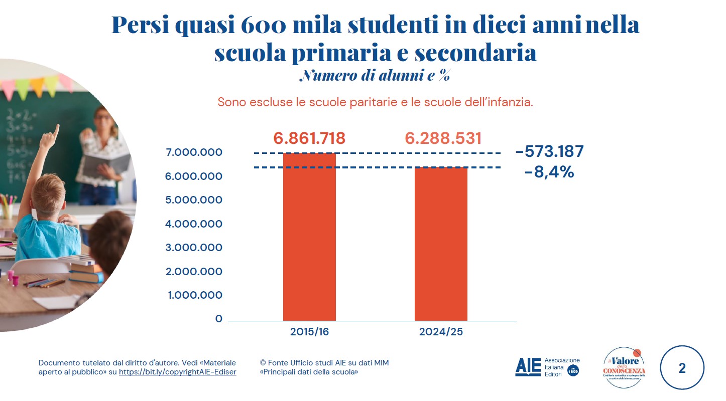 ricerca aie studenti