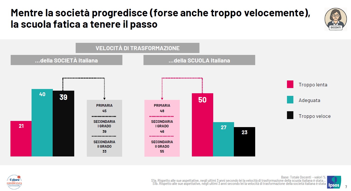scuola