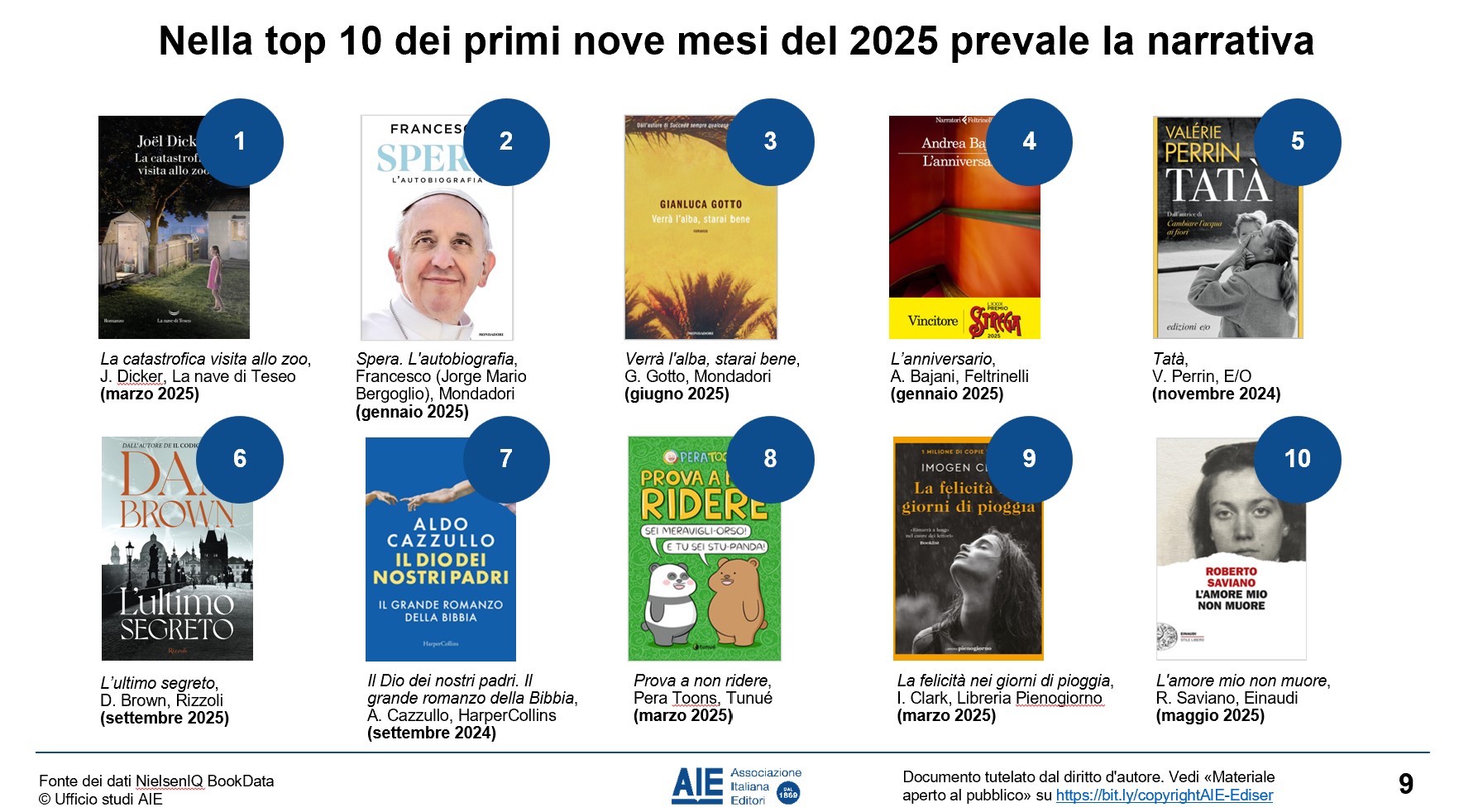 bestseller 2025 libri classifica 