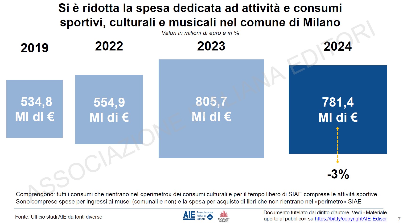 spesa consumi culturali