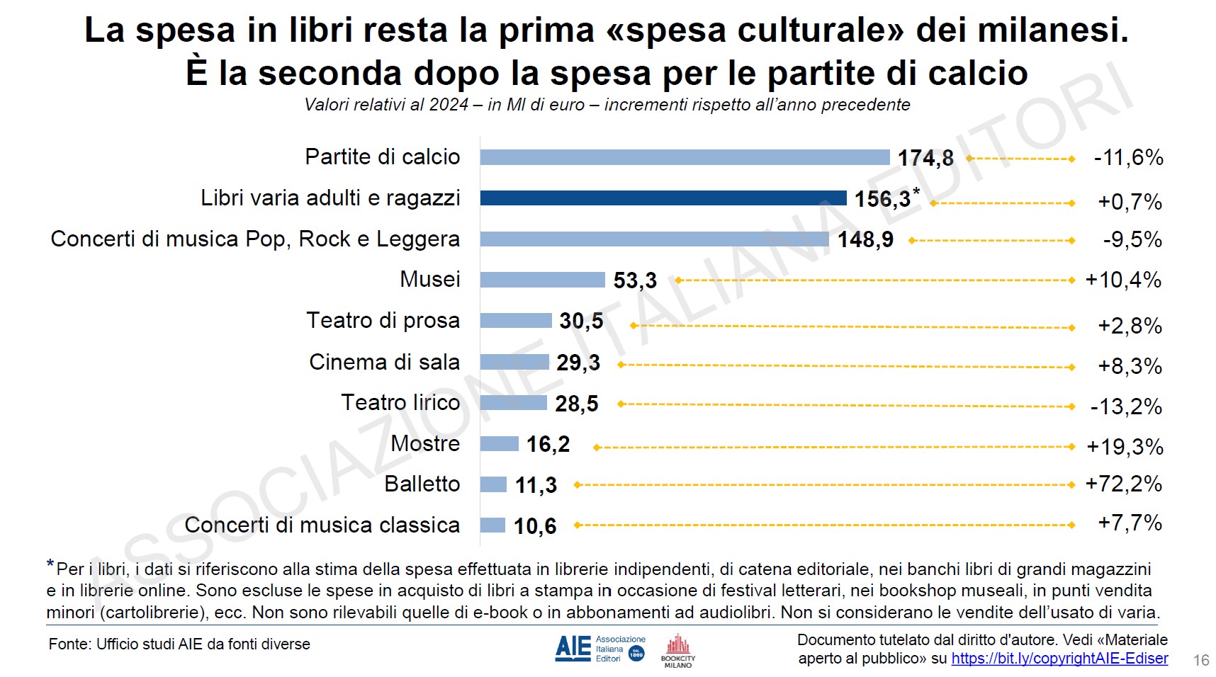 spesa in libri