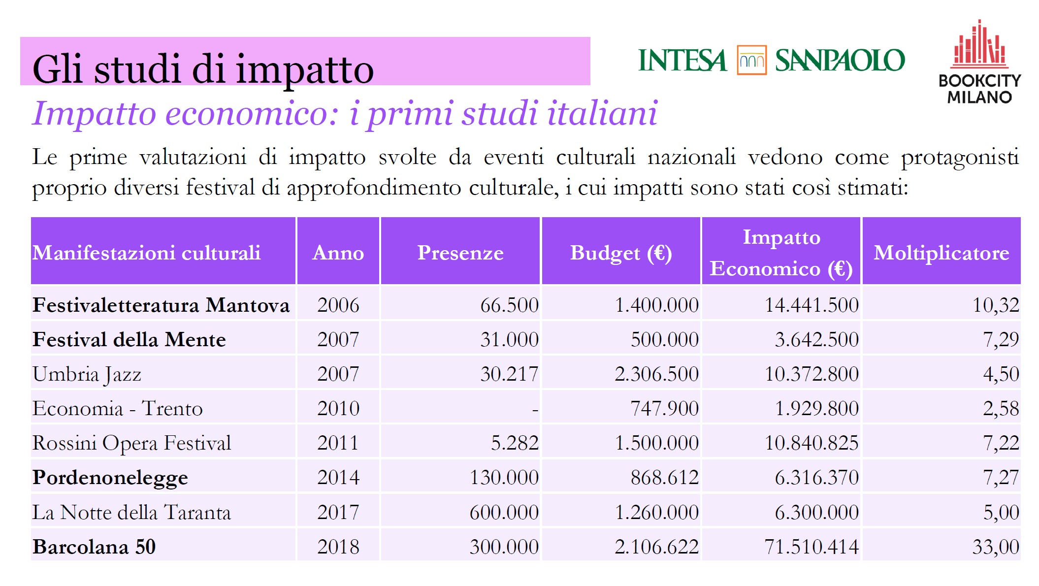 studi d'impatto festival