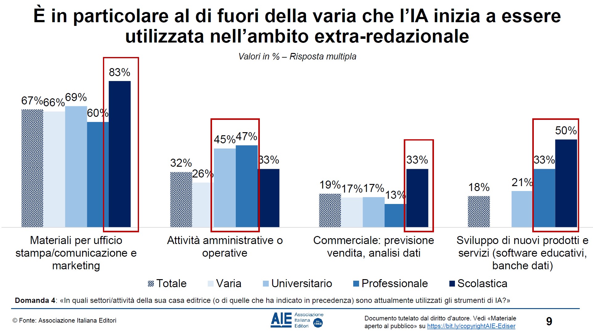Intelligenza artificiale case editrici