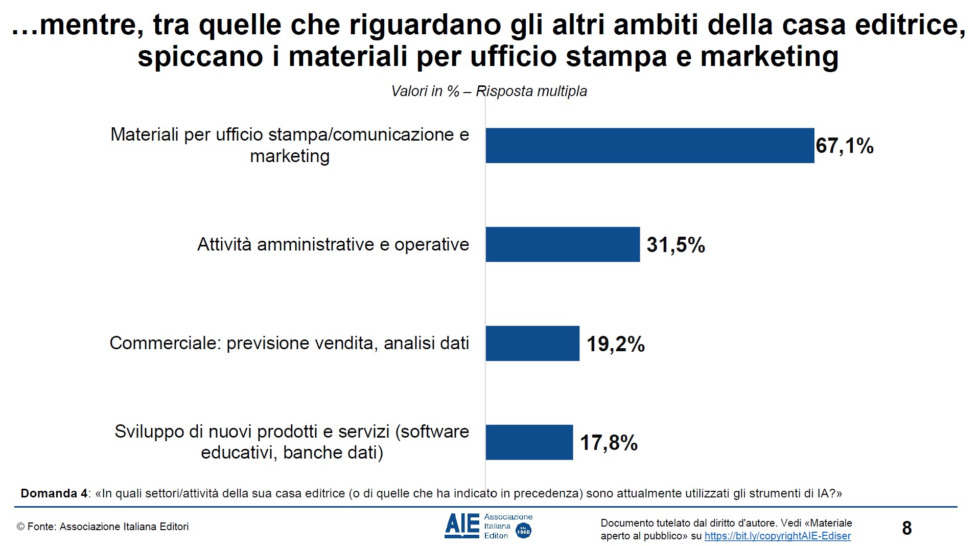 Intelligenza artificiale editoria