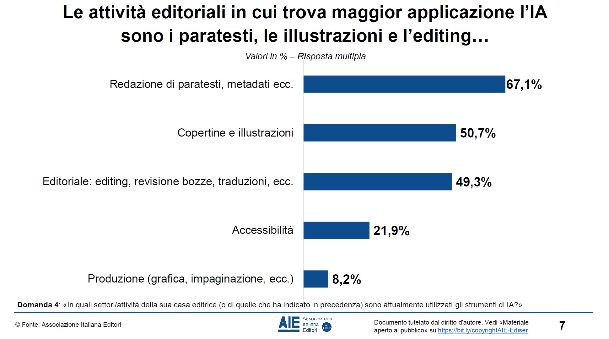 Intelligenza artificiale editoria