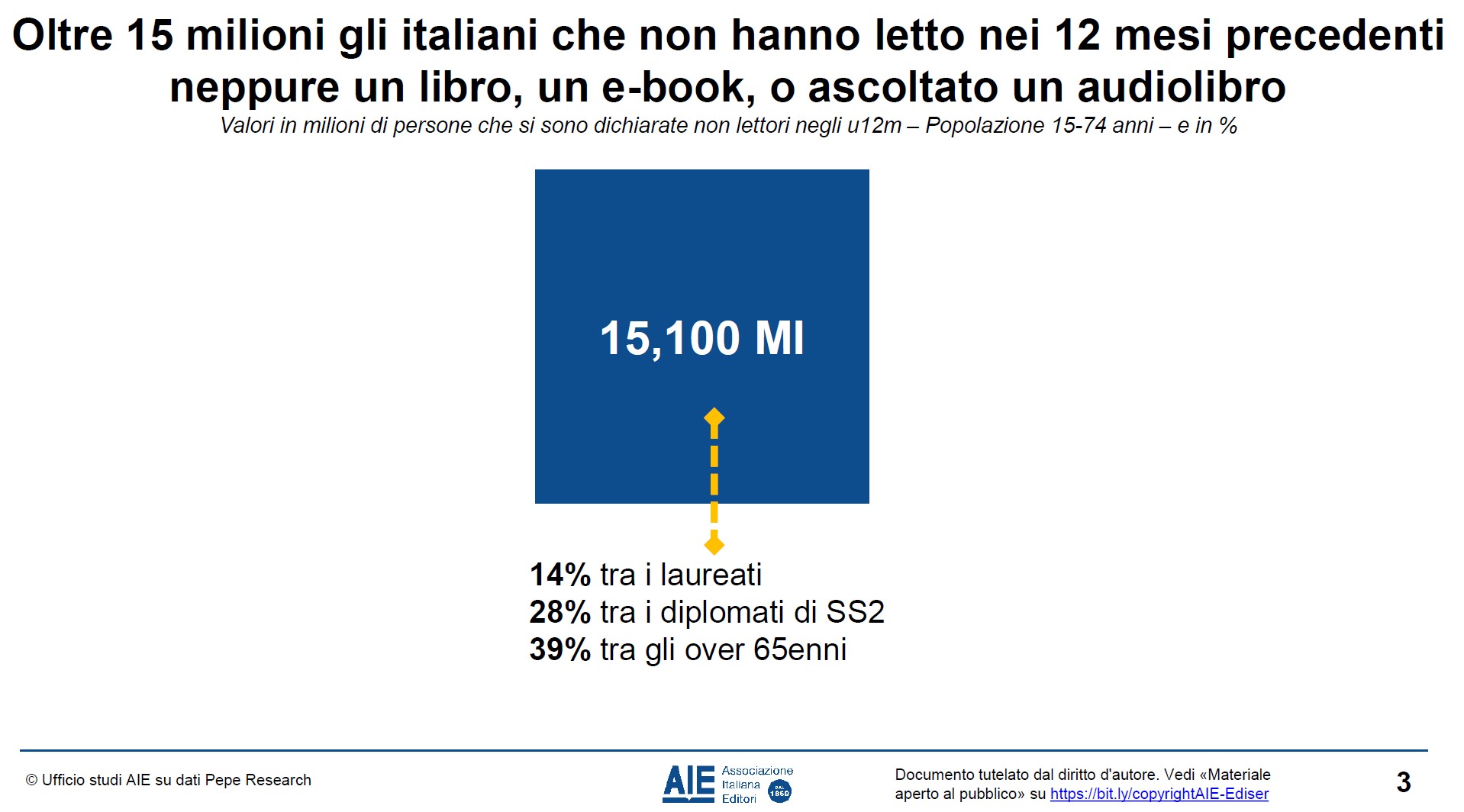 italiani che non leggono