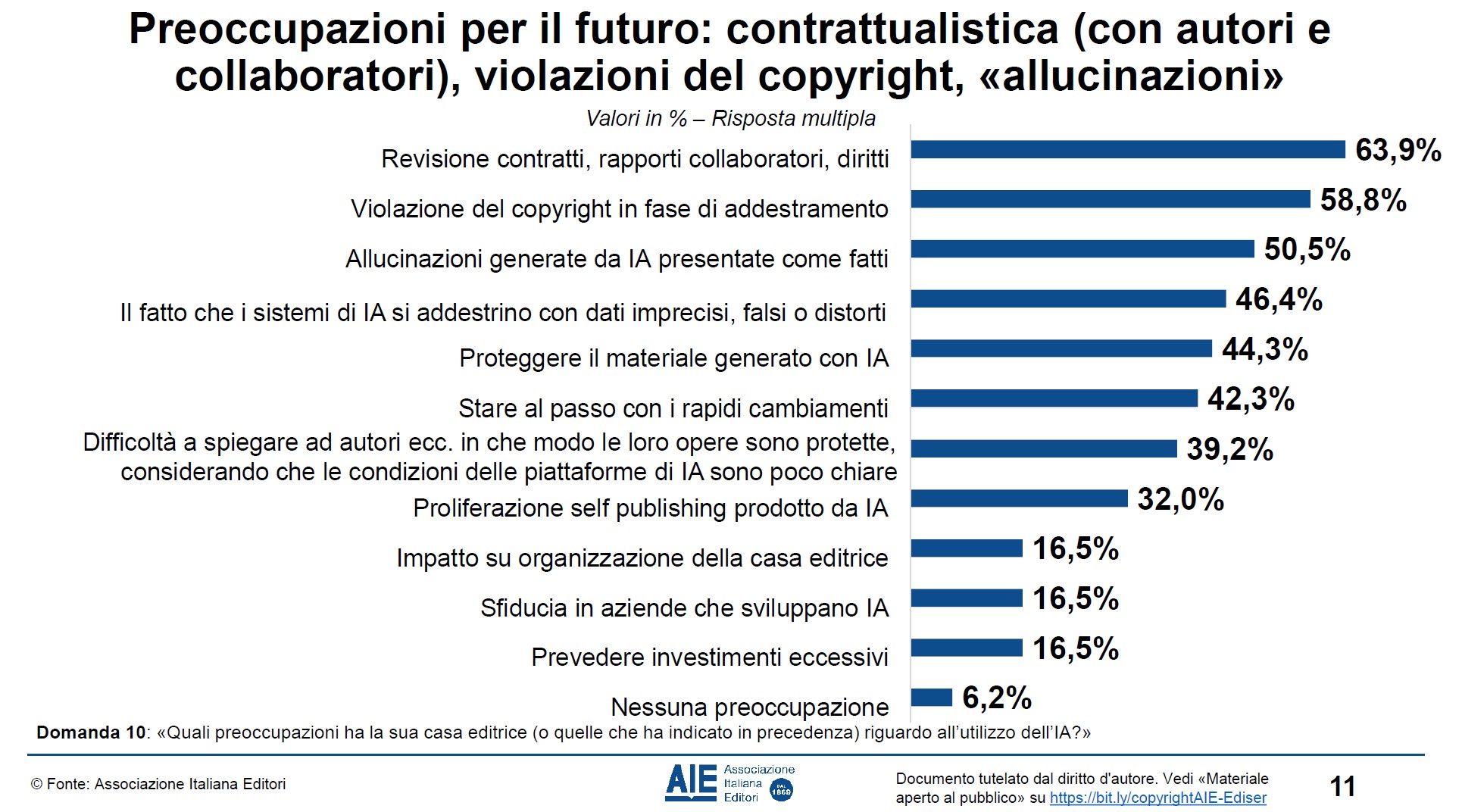 preoccupazione intelligenza artificiale