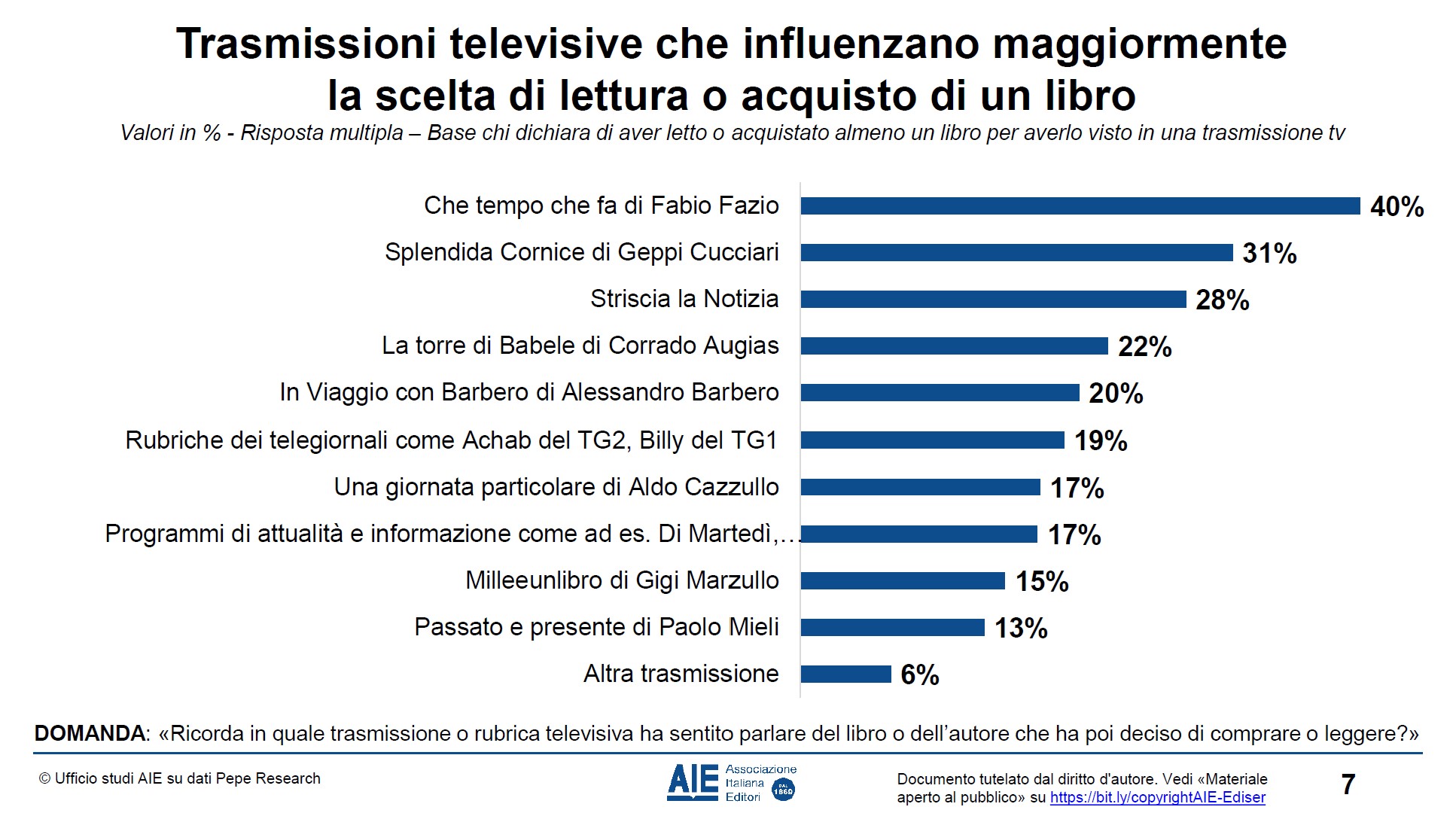 trasmissioni tv libri