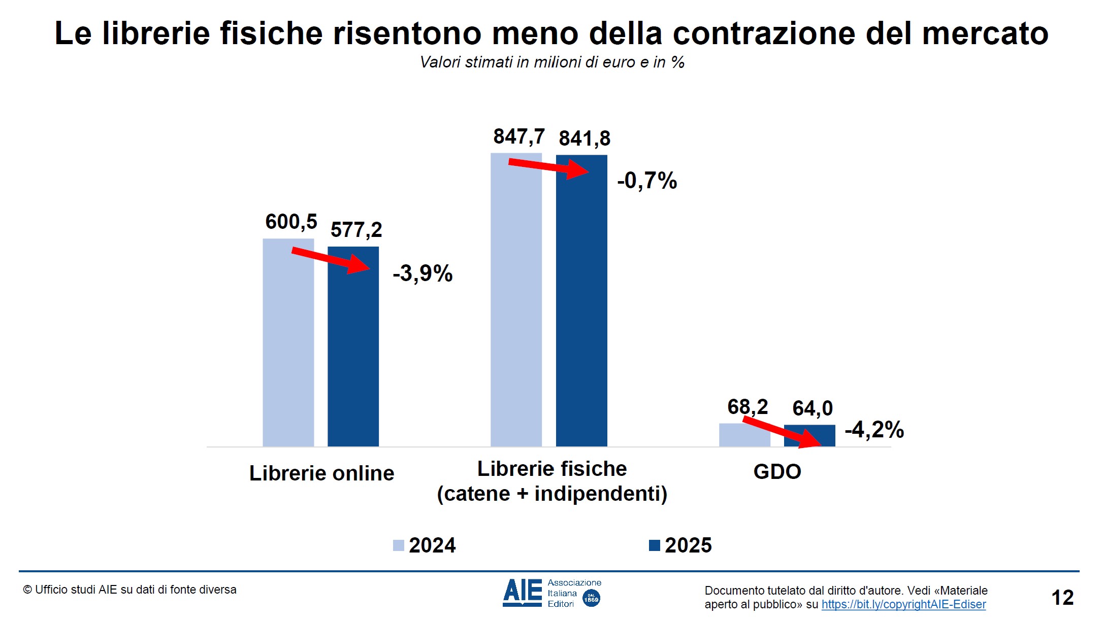 librerie online calano