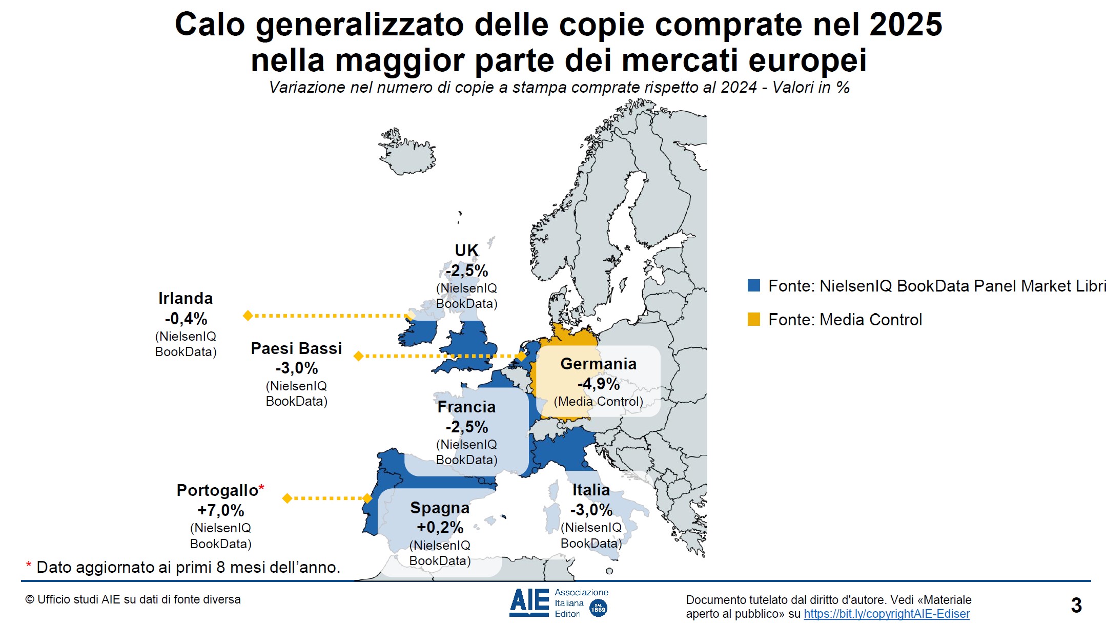 mercato libro europa 2025
