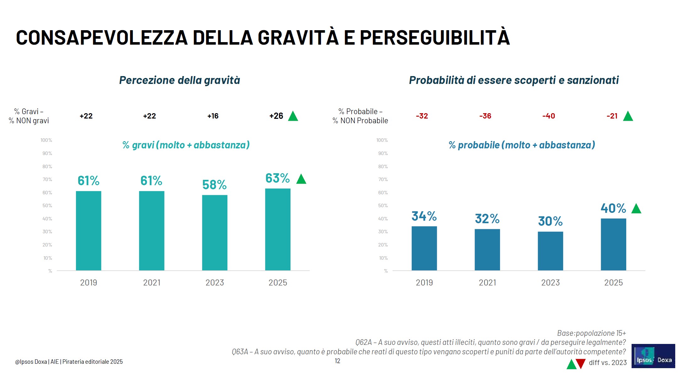 indagine pirateria 2