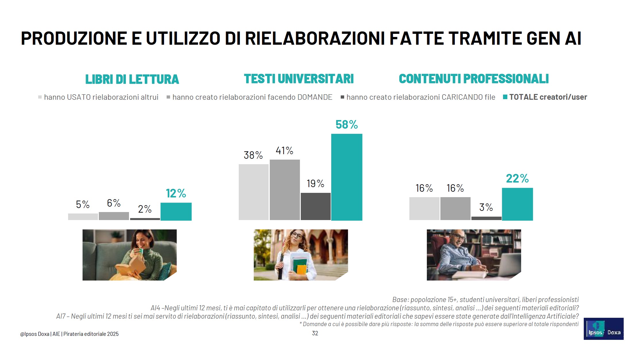 ricerca pirateria intelligenza artificiale