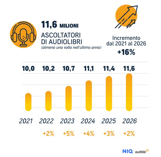Ricerca NielsenIQ audible