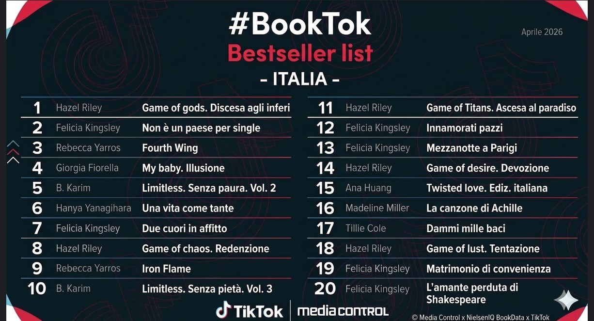 Booktok Bestseller list aprile 2026
