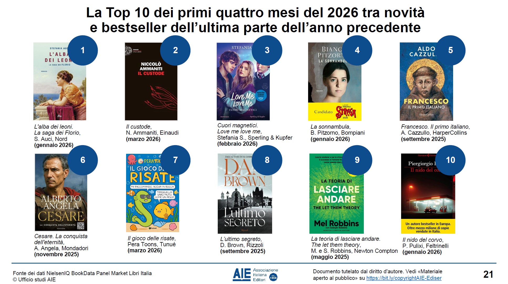 I libri bestseller dei primi mesi del 2026