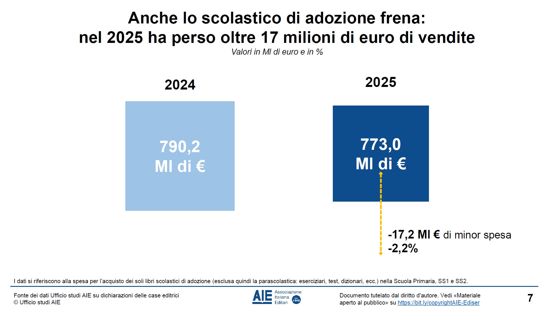 calo libri scolastici