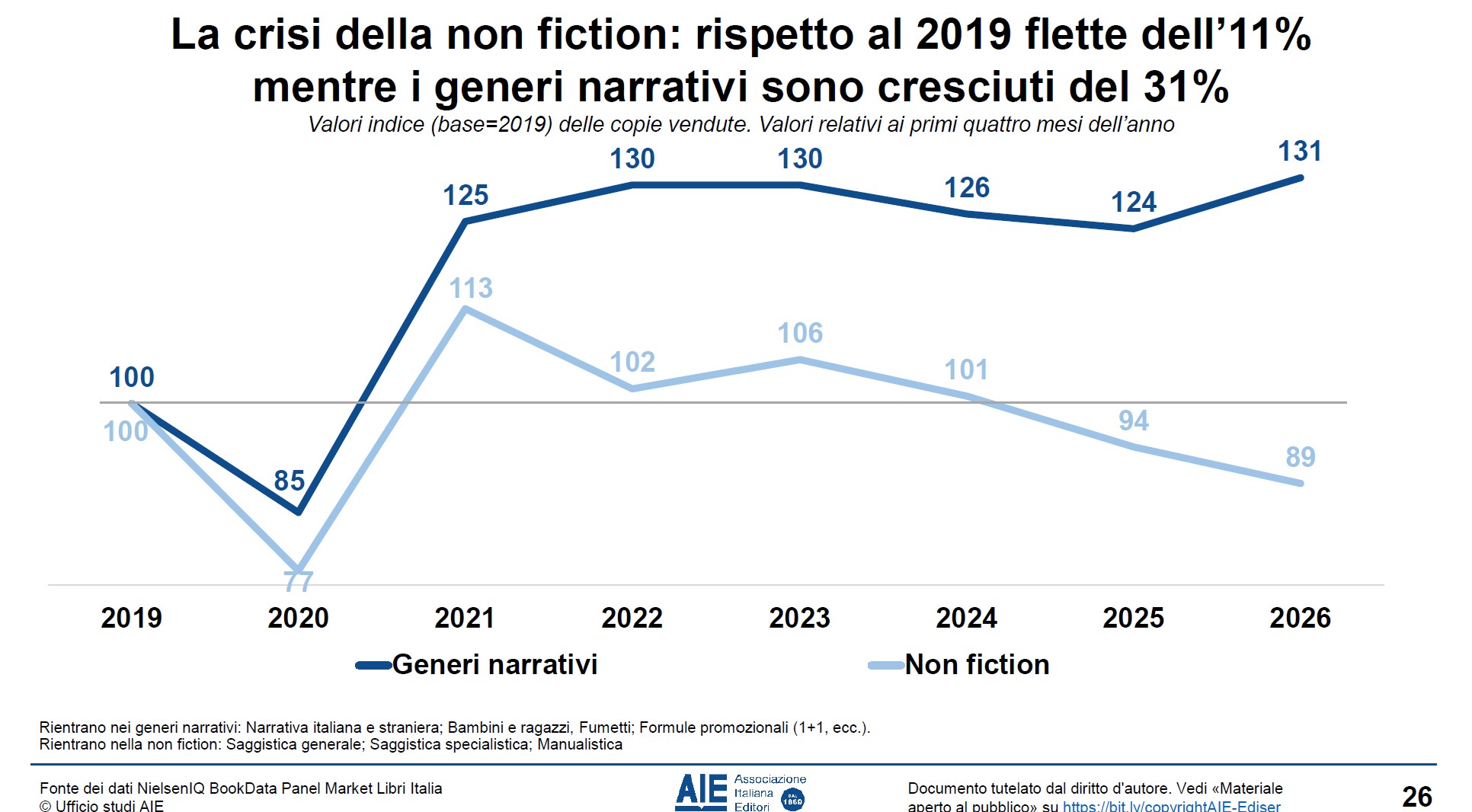 crisi saggistica