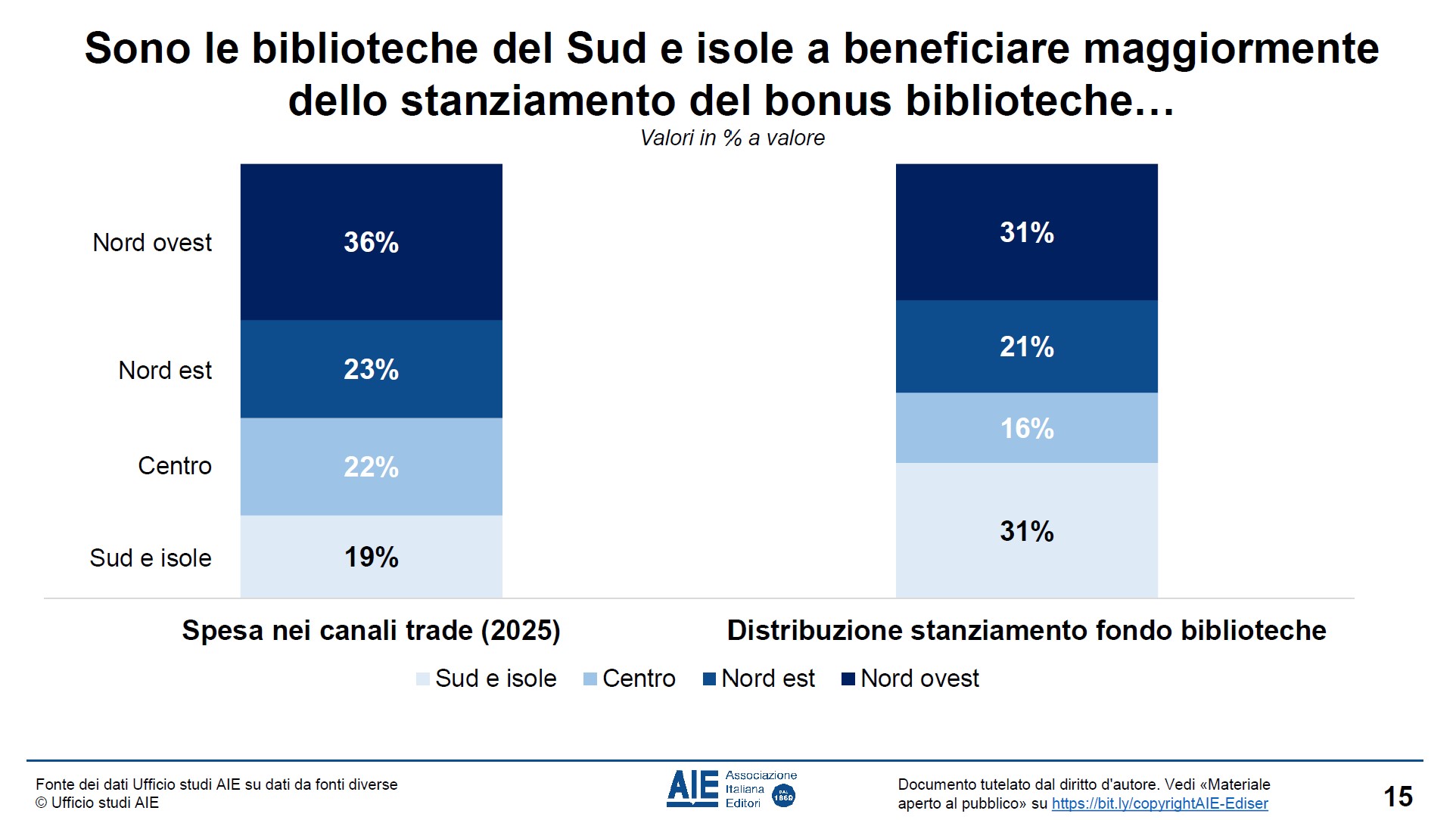 effetto bonus biblioteche