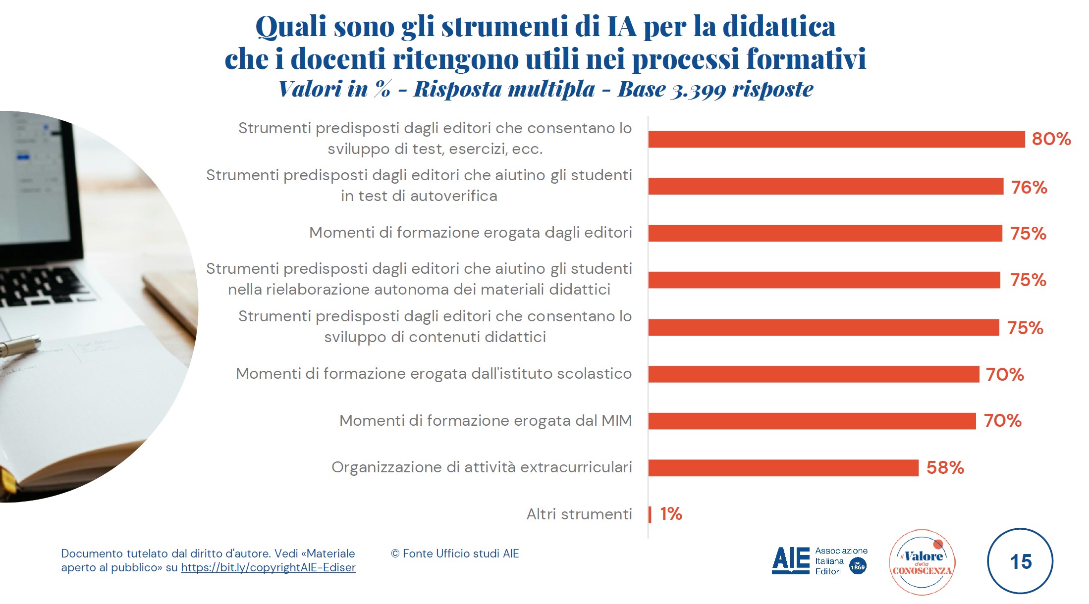 intelligenza artificiale didattica