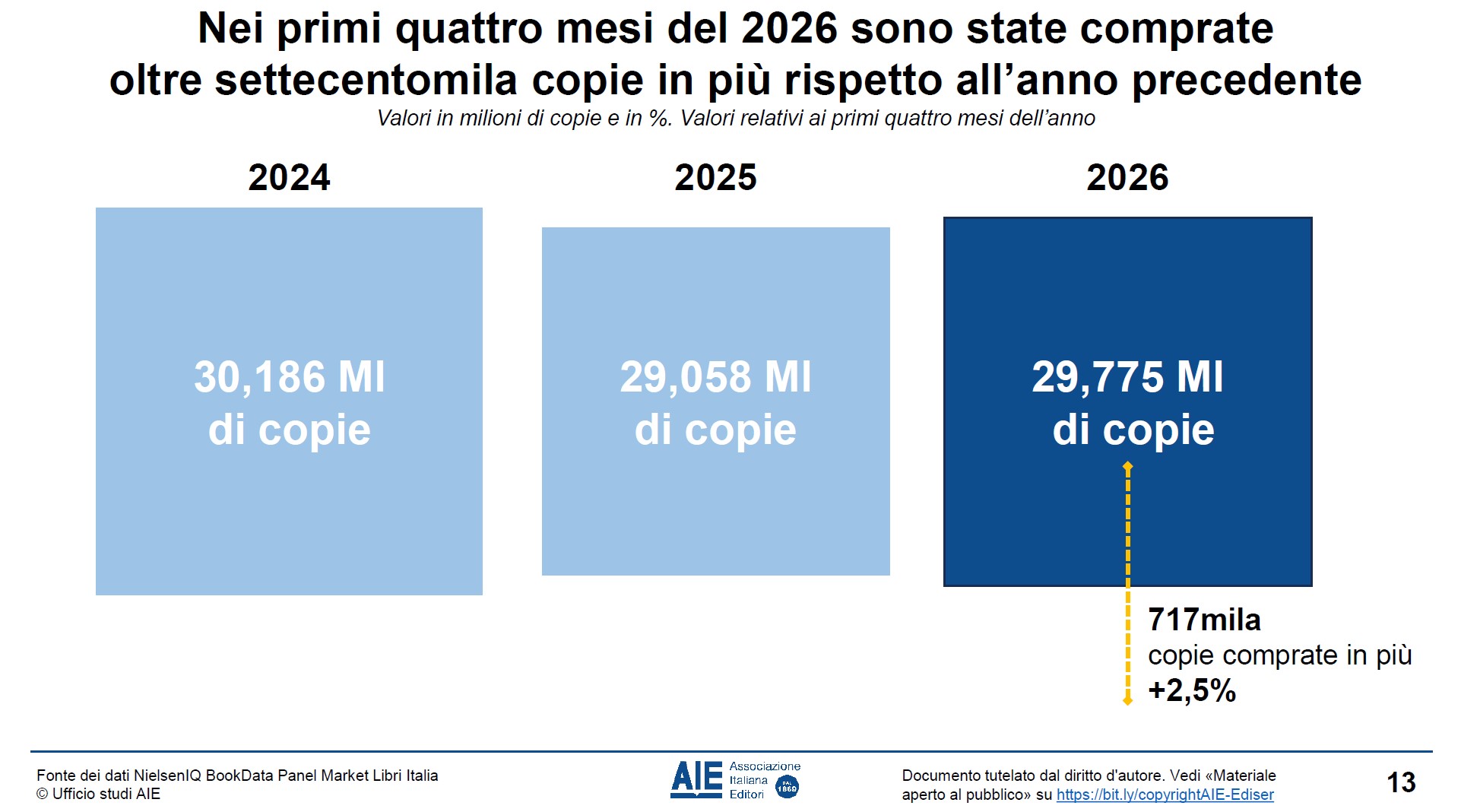 mercato libri 2026