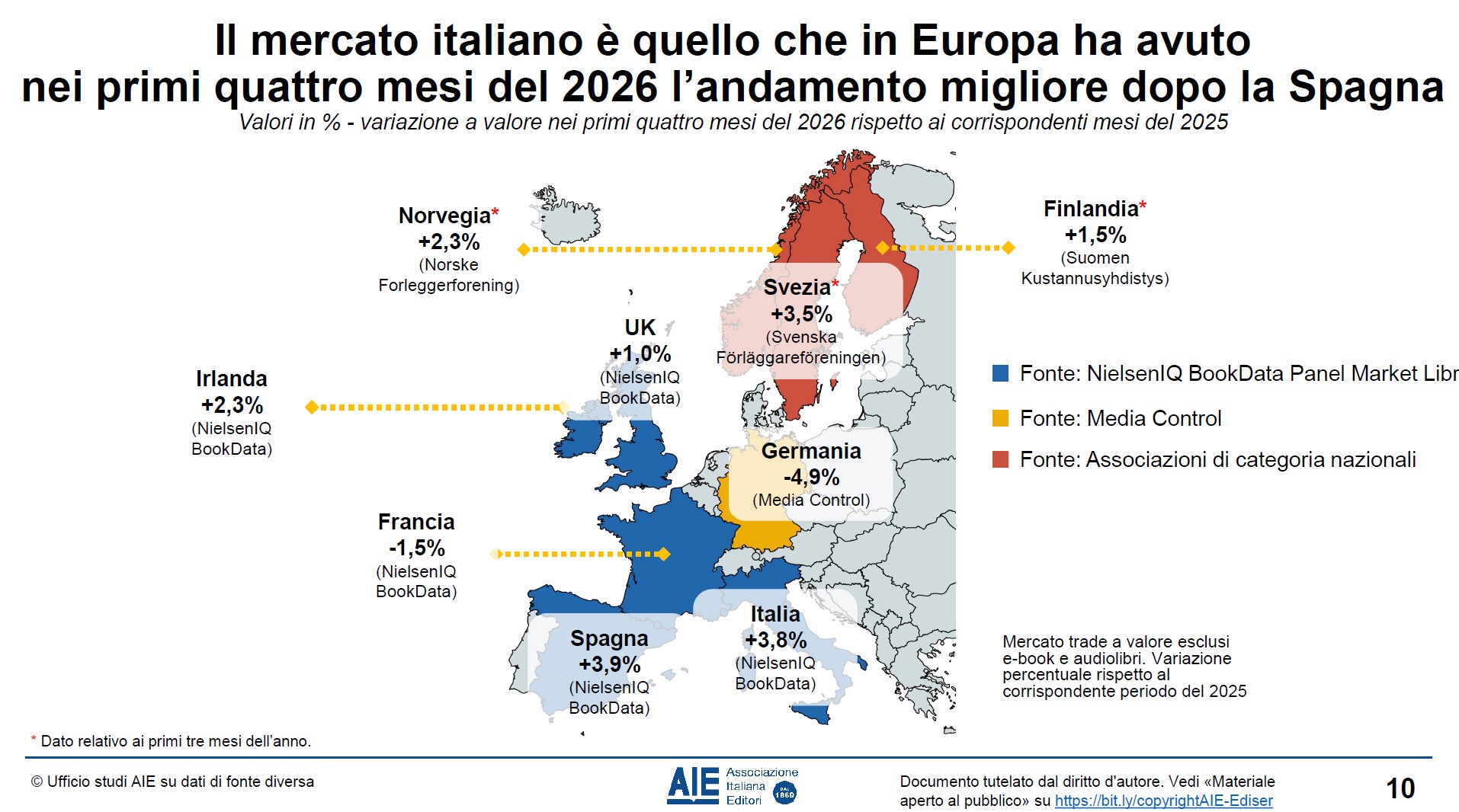 vendite libri in europa