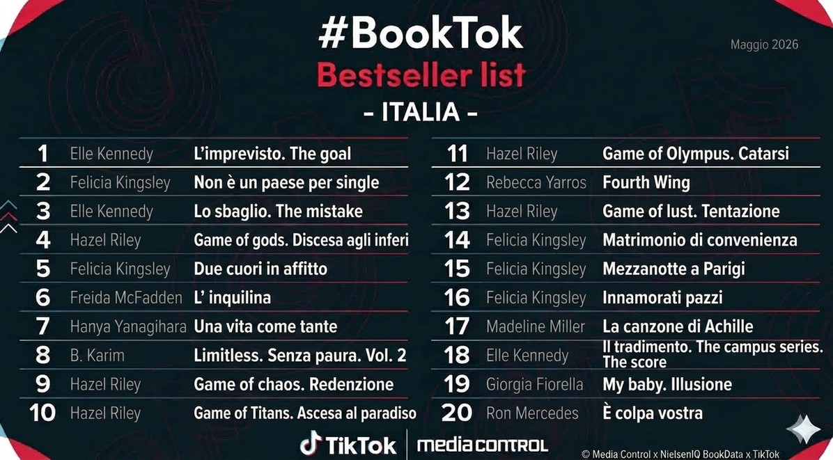 booktok bestseller list maggio 2026