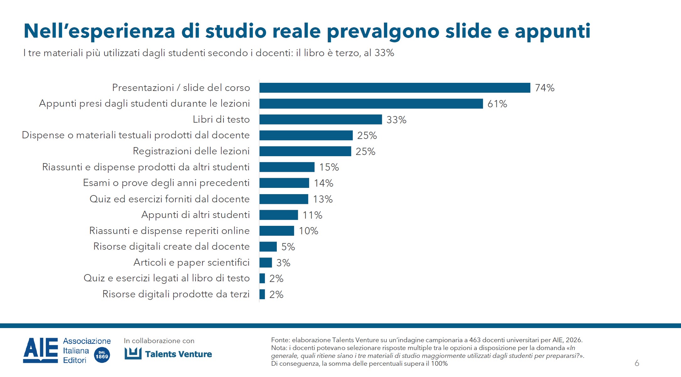 indagine università