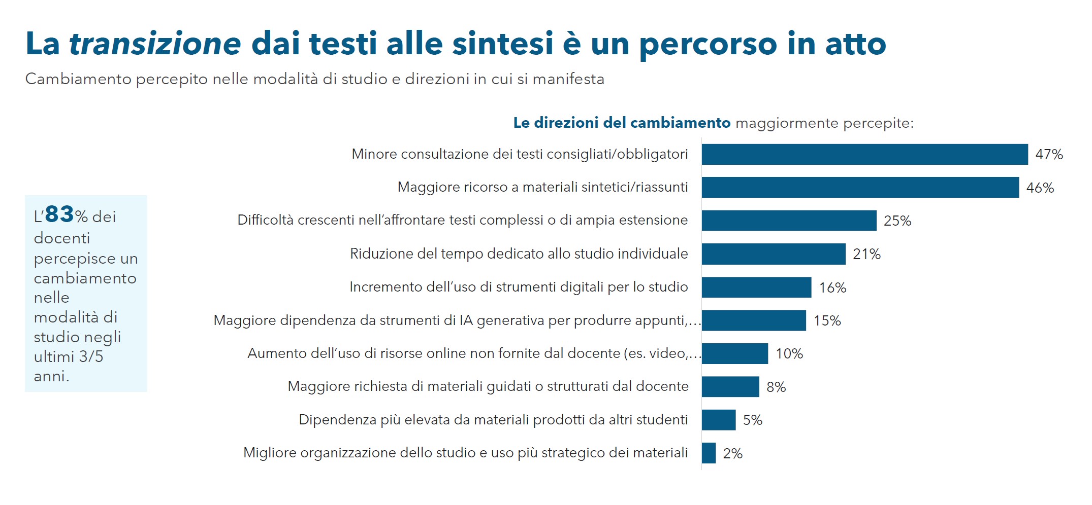 studio università