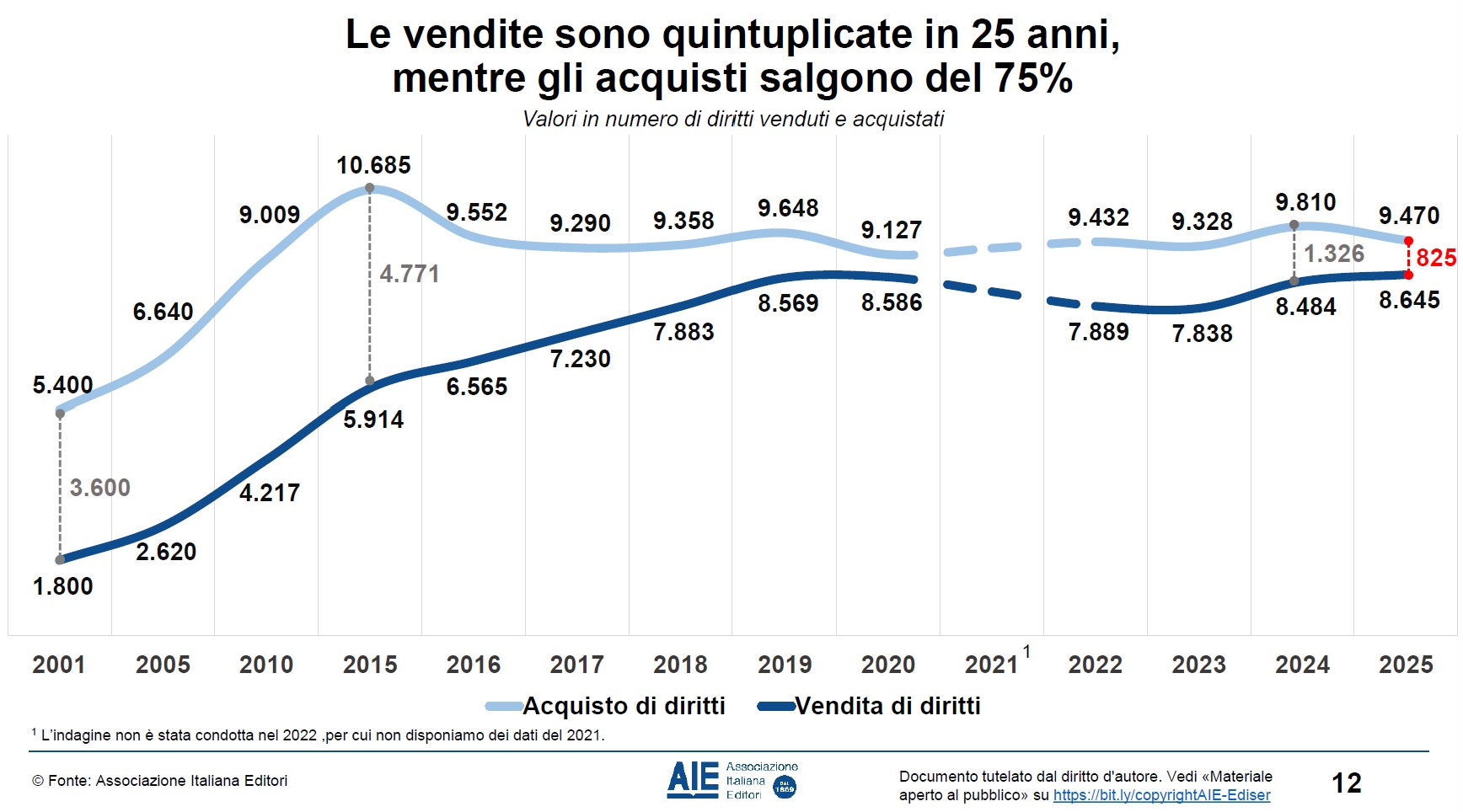 dati editoria 2