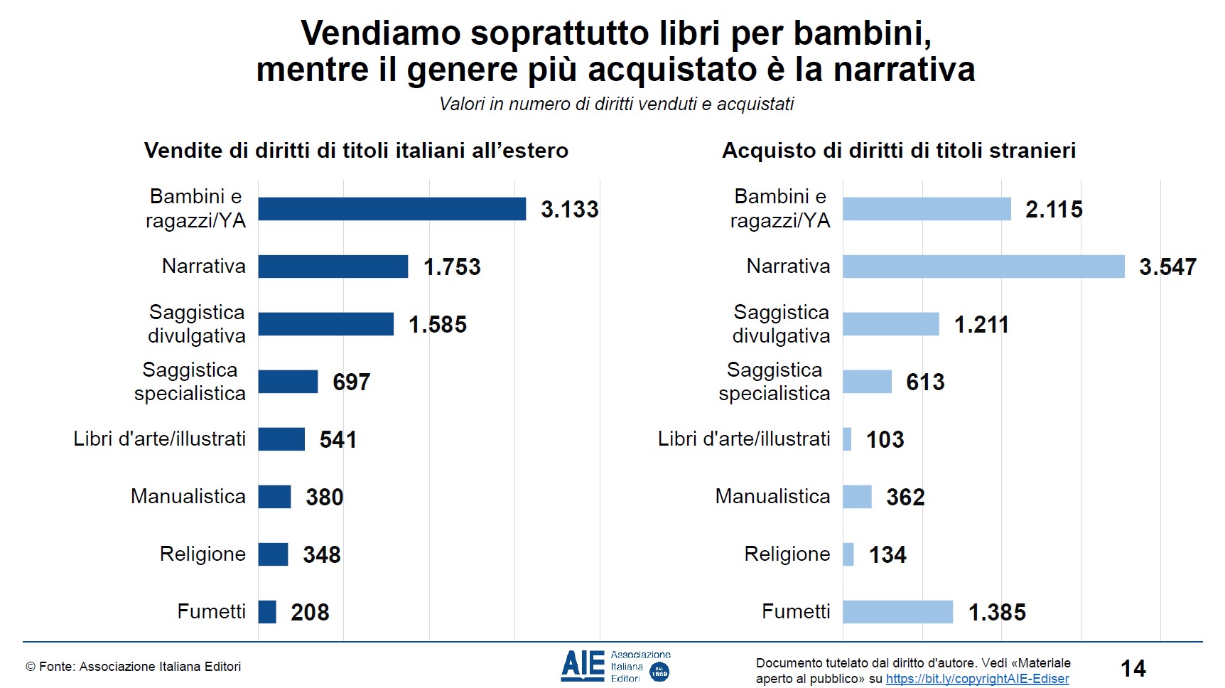 dati editoria 3