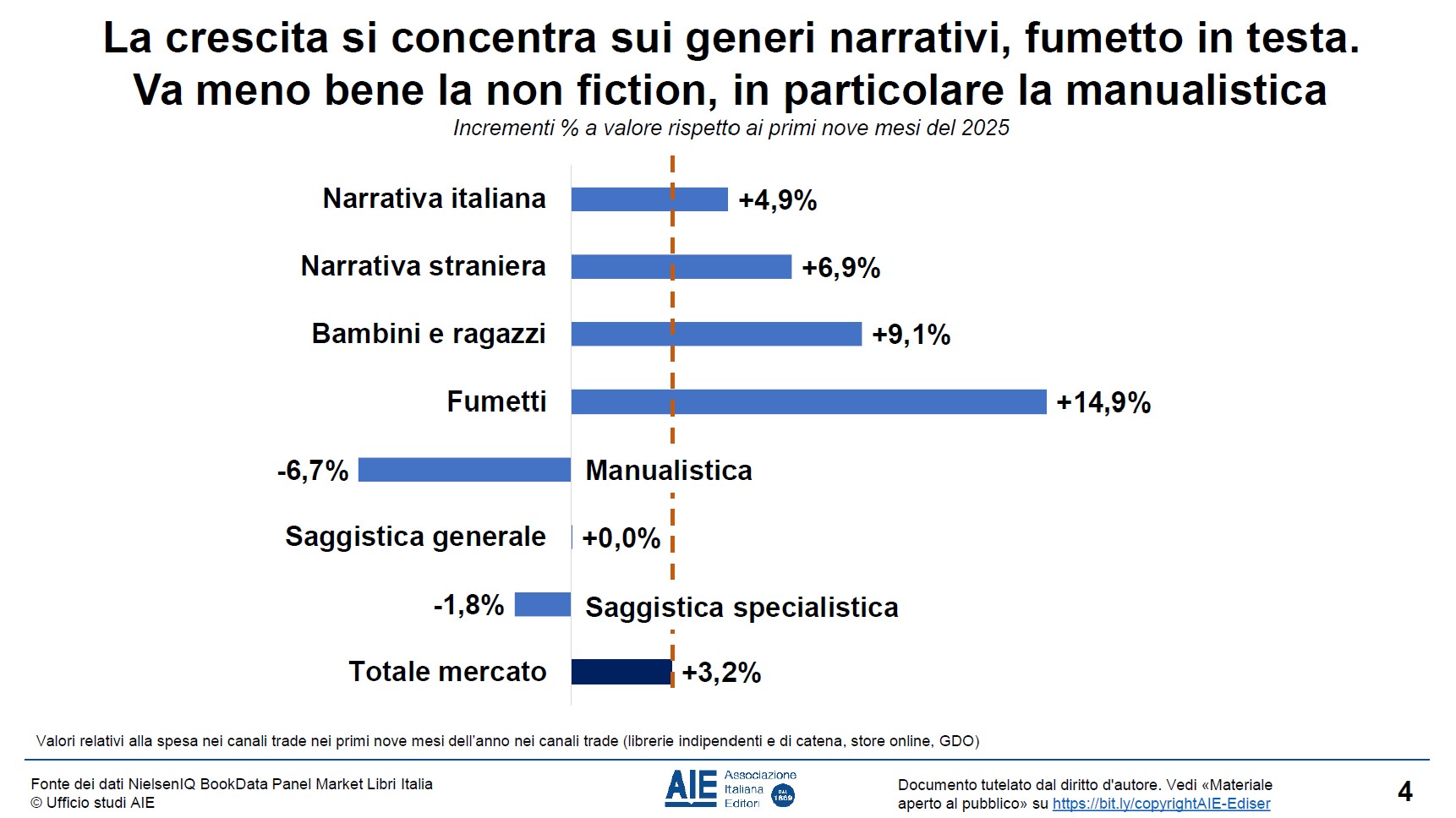 dati mercato 4