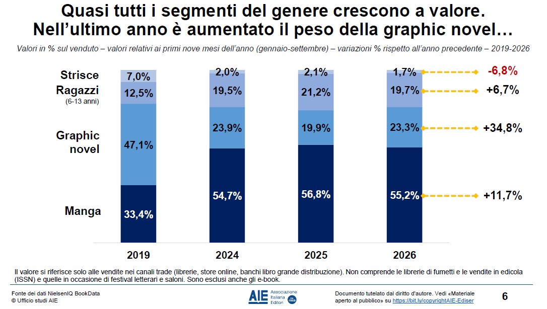 graphic novel mercato 2026