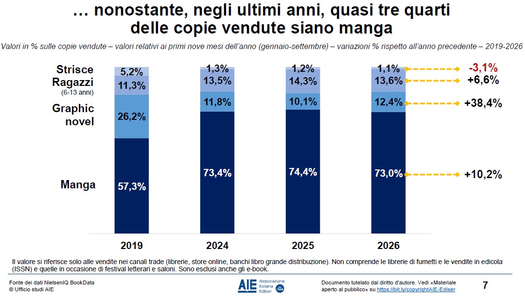 manga dati 2026